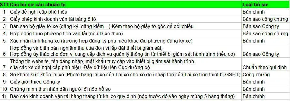 Dịch vụ làm phù hiệu xe tải tại Hải Phòng