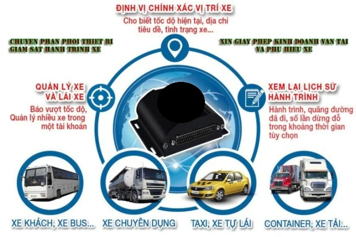 lắp đặt Hộp đen ô tô giá rẻ nhất