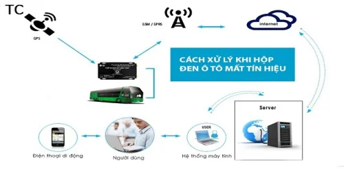 Bật mí những tính năng hoàn hảo trong thiết bị định vị ô tô ?